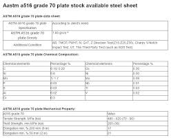20 mm a516 grade 70 carbon steel