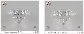 Side By Side Diamond Color Comparisons With Detailed Photos