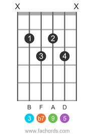 A major ninth chord (e.g., cmaj 9), as an extended chord, adds the major seventh along with the ninth to the major triad. What Is G Over B Chord