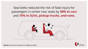 Seat Belt Statistics Facts