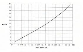 7 Inflatable Boat Comparison Chart Boat Weight Chart