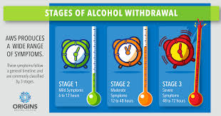 What Is The Timeline For Alcohol Withdrawal Detox And