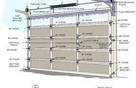 framing details for garage doors