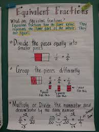 Math Menu 3 Nf 2 3 Nf 3 Fractions Lessons Tes Teach