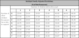 Calculate Child Support In Texas Reach Agreements On Child