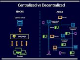 decentralized+finance decentralized+finance