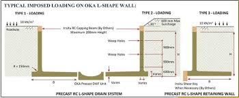 L Shape Wall Concrete S Malaysia Oka