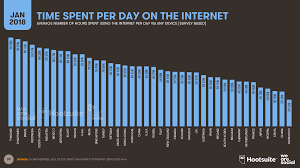 Digital In 2018 Worlds Internet Users Pass The 4 Billion