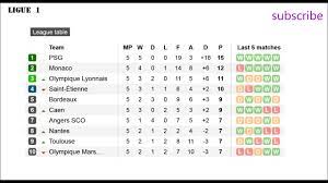 france ligue 1 results table and