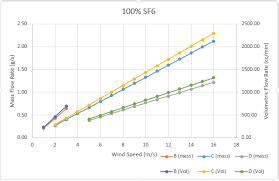 Single Data Series With Both Primary And Secondary Axis In