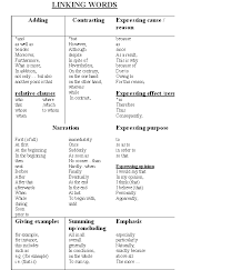 reflective essay example 