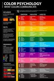 Color Psychology Meaning Poster Psychology Color