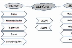 json with all technologies