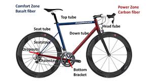 basalt and carbon fiber road bike frame