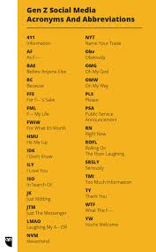 101 Social Media Acronyms And Abbreviations For Marketers