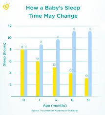 newborn sleep how long should a