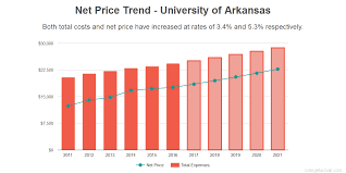 Find Out If University Of Arkansas Is Affordable For You