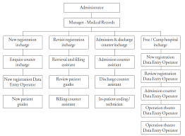 Medical Records Management Manual Chapter 3