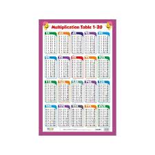 Multiplication Table Chart 1 20 By In House Buy Online Multiplication Table Chart 1 20 First Edition 1 June 2016 Book At Best Price In