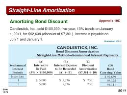 Amortizing Bond Discount Major Magdalene Project Org