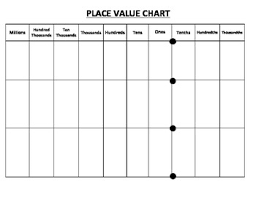 Place Value Chart Millions To Thousandths Cc Ready