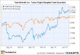 3 Reasons Yum Brands Stock Could Fall The Motley Fool
