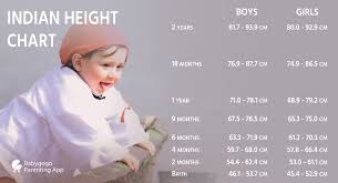 Height And Weight For Baby