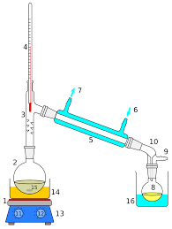 Distillation Wikipedia