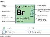 نتیجه جستجوی لغت [bromine] در گوگل