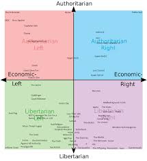 Political Compass Memes Gregthecoolnerd I Decided To Get