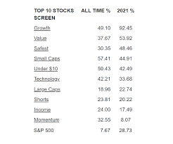 100 best stocks for november