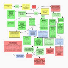 Evidence Flow Charts For Law Students Lawschool
