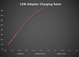 The Best Apple Power Adapter For The Iphone Macworld