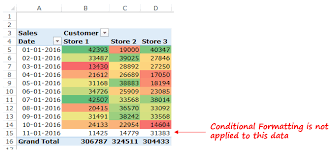 How To Create A Heat Map In Excel A Step By Step Guide