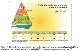 la alimentación preescolar educación