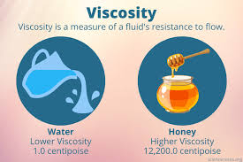 Viscosity Definition And Examples