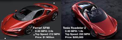 Tesla model s p100d drag race: Hamid Shojaee On Twitter The New Ferrari Sf90 Is The Brand New 1 Million 1 000hp Flagship Ferrari The Creme Of The Crop Of Supercars It S Sooo Close To Beating The Tesla