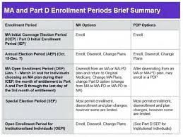 Medicare Advantage Medi Gap Part D Rx Enrollment Dates