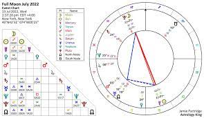 Full Moon July 2022 in Capricorn – A ...