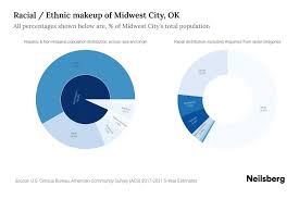 midwest city ok potion by race