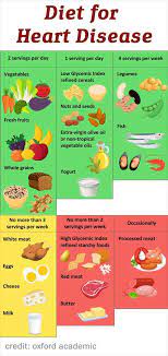 Daily Diet For Heart Patient gambar png