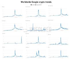 Search Trends Indicate Interest In Bitcoin Halving Building