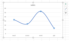 How To Smooth The Angles Of Line Chart In Excel Free Excel