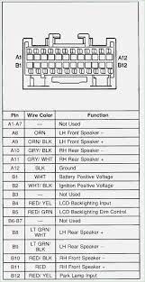 Everyone knows that reading chevy tahoe wiring diagram is beneficial, because we are able to get enough detailed information online in the resources. 30 Elegant 2004 Chevy Tahoe Radio Wiring Diagram Chevy Tahoe Chevy Chevy Avalanche