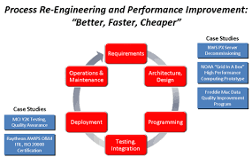 Contents   Business Process Reengineering   Case Study    Background