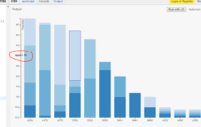 Javascript X Position Of Tooltip In D3 Stacked Bar Chart