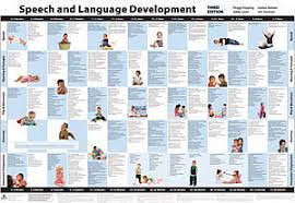 sch and age development chart