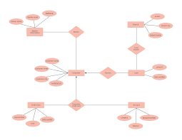 Bank Er Diagram Template Lucidchart