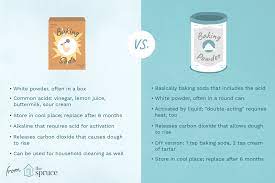 baking soda vs baking powder