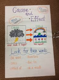 Cause And Effect Anchor Chart Cause And Effect Anchor